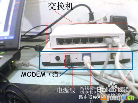 接入modem猫