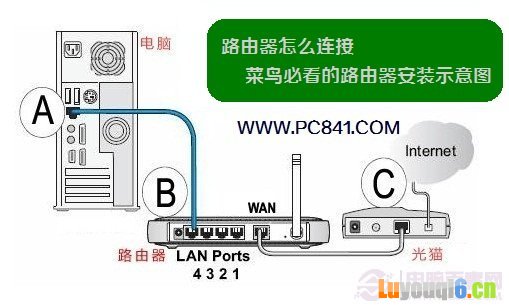 路由器连接示意图
