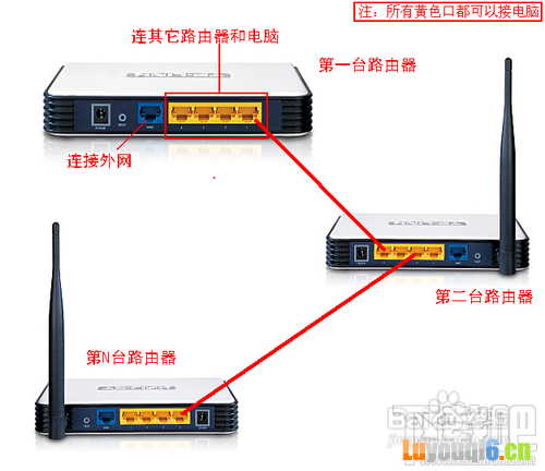 2个或多个路由器有线连接怎么设置