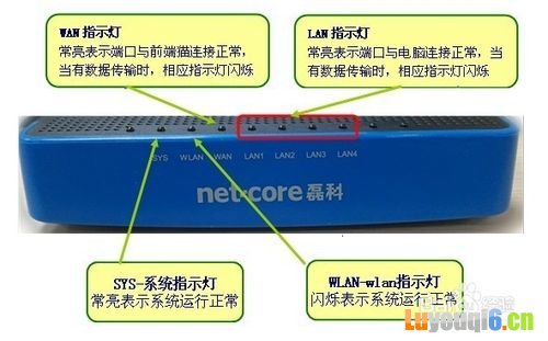 路由器管理界面进不去了怎么办?
