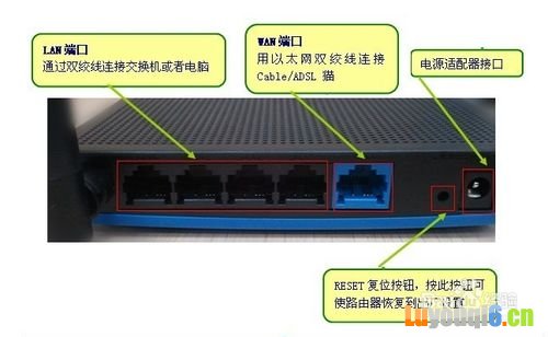 路由器管理界面进不去了怎么办?