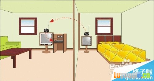 怎么挑选家用路由器
