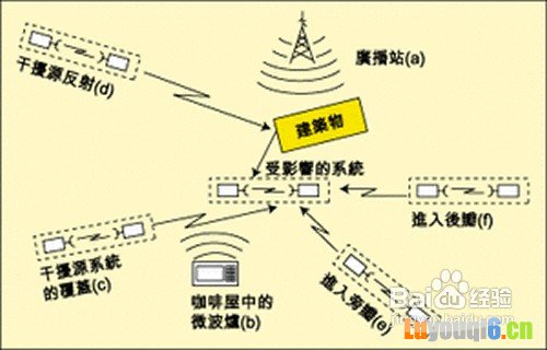 无线网很不稳定怎么办