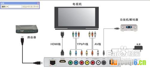 网络机顶盒怎么安装