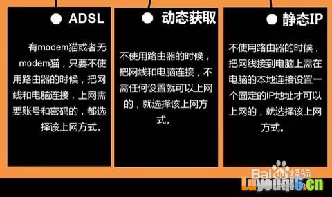 ڴ·w311rνADSL(PPPOE)