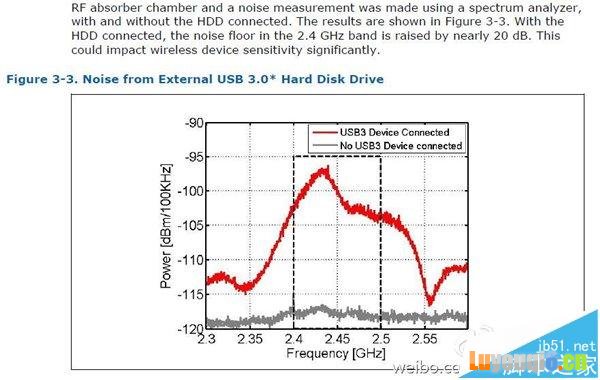 С·֧USB3.0ڴ