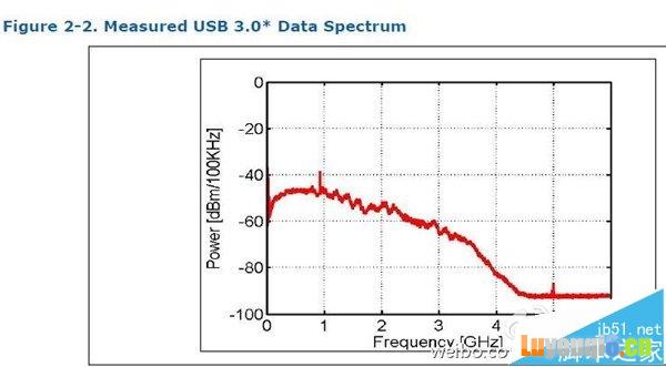 С·֧USB3.0ڴ