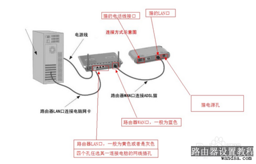 192.168.1.1路由器设置教程