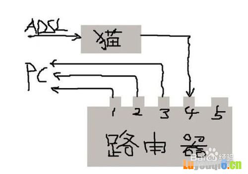 192.168.1.253 打不开怎么办