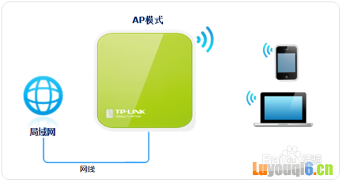 TP-LINK(MERCURY)迷你路由器怎么设置?