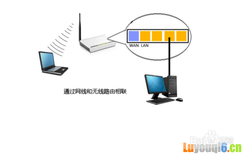 192.168.0.1无法打开怎么办