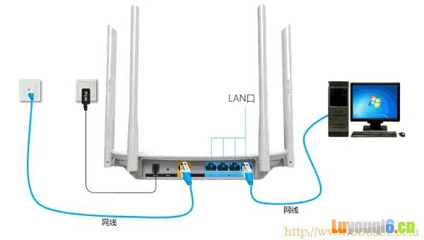 TP-Link·,192.168.0.1½ҳ,·ôƱ,home,·,·