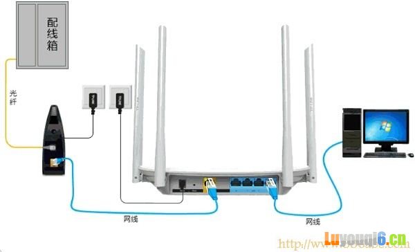 TP-Link·,192.168.0.1½ҳ,·ôƱ,home,·,·