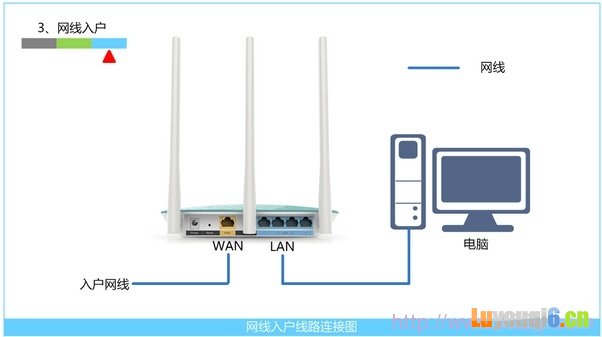 网线入户上网时路由器的安装方法 网线入户上网时路由器的安装方法